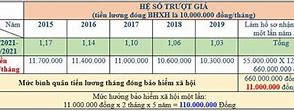 Cách Tính Tiền Bảo Hiểm Xã Hội 1 Lần Năm 2023