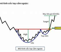 Đầu Tư Chứng Khoán Mỹ Voz