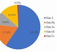 Năm 2020 Dân Số Của Châu Phi Là Bao Nhiêu