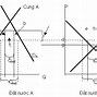 Tác Động Của Trợ Cấp Xuất Khẩu