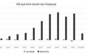 Vingroup 25 Năm Tù Bao Nhiêu Năm